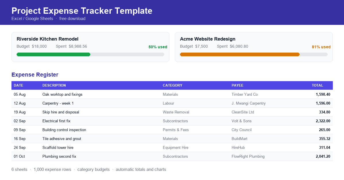 Project Expense Tracker Template 
